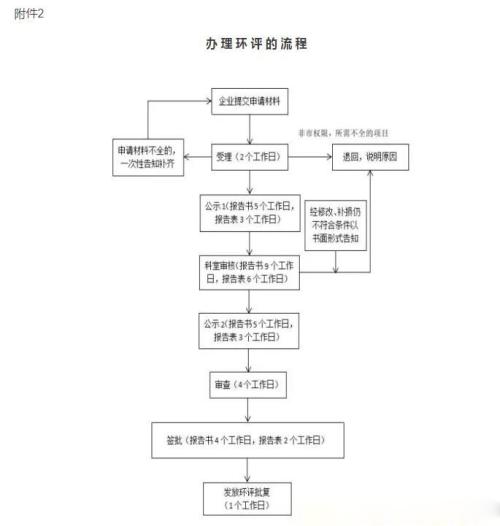 惠州環(huán)評公司 惠州環(huán)評公司