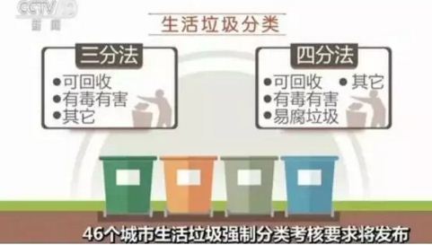 46城市垃圾強(qiáng)制分類要求將發(fā)布