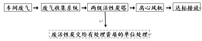 綠維環(huán)保 綠維環(huán)保